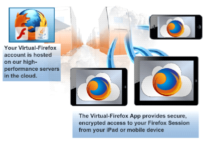 VirtualBrowser для Firefox